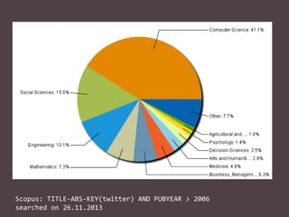 Scopus: TITLE-ABS-KEY(twitter) AND PUBYEAR > 2006
searched on 26.11.2013

 