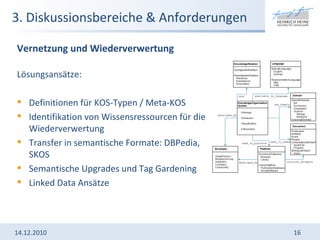 3. Diskussionsbereiche & Anforderungen 14.12.2010 Vernetzung und Wiederverwertung Lösungsansätze: Definitionen für KOS-Typen / Meta-KOS Identifikation von Wissensressourcen für die Wiederverwertung Transfer in semantische Formate: DBPedia, SKOS Semantische Upgrades und Tag Gardening Linked Data Ansätze 