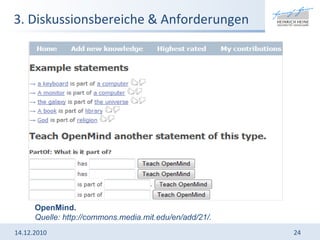 14.12.2010 3. Diskussionsbereiche & Anforderungen OpenMind. Quelle: http://commons.media.mit.edu/en/add/21/. 