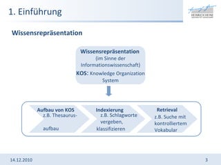 1. Einführung Wissensrepräsentation 14.12.2010 Wissensrepräsentation   (im Sinne der Informationswissenschaft) KOS :  Knowledge Organization System Aufbau von KOS Indexierung Retrieval z.B. Thesaurus-  aufbau z.B. Schlagworte  vergeben,  klassifizieren z.B. Suche mit kontrolliertem Vokabular 
