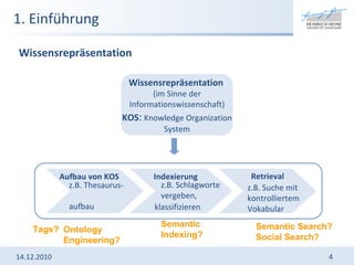 1. Einführung Wissensrepräsentation 14.12.2010 Wissensrepräsentation   (im Sinne der Informationswissenschaft) KOS :  Knowledge Organization System Aufbau von KOS Indexierung Retrieval z.B. Thesaurus-  aufbau z.B. Schlagworte  vergeben,  klassifizieren z.B. Suche mit kontrolliertem Vokabular Tags? Ontology Engineering? Semantic Indexing? Semantic Search? Social Search? 