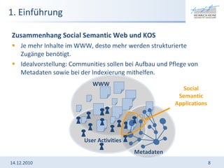 1. Einführung Zusammenhang Social Semantic Web und KOS Je mehr Inhalte im WWW, desto mehr werden strukturierte Zugänge benötigt.  Idealvorstellung: Communities sollen bei Aufbau und Pflege von Metadaten sowie bei der Indexierung mithelfen.  14.12.2010 WWW User Activities Metadaten Social Semantic Applications 