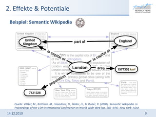 2. Effekte & Potentiale Beispiel: Semantic Wikipedia 14.12.2010 Quelle: Völkel, M., Krötzsch, M., Vrandecic, D., Haller, H., & Studer, R. (2006).  Semantic Wikipedia. In Proceedings of the 15th International Conference on World Wide Web (pp. 585–594). New York: ACM. 