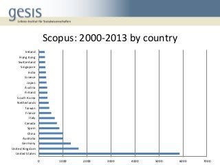 Scopus: 2000-2013 by country
0 1000 2000 3000 4000 5000 6000 7000
United States
United Kingdom
Germany
Australia
China
Spa...