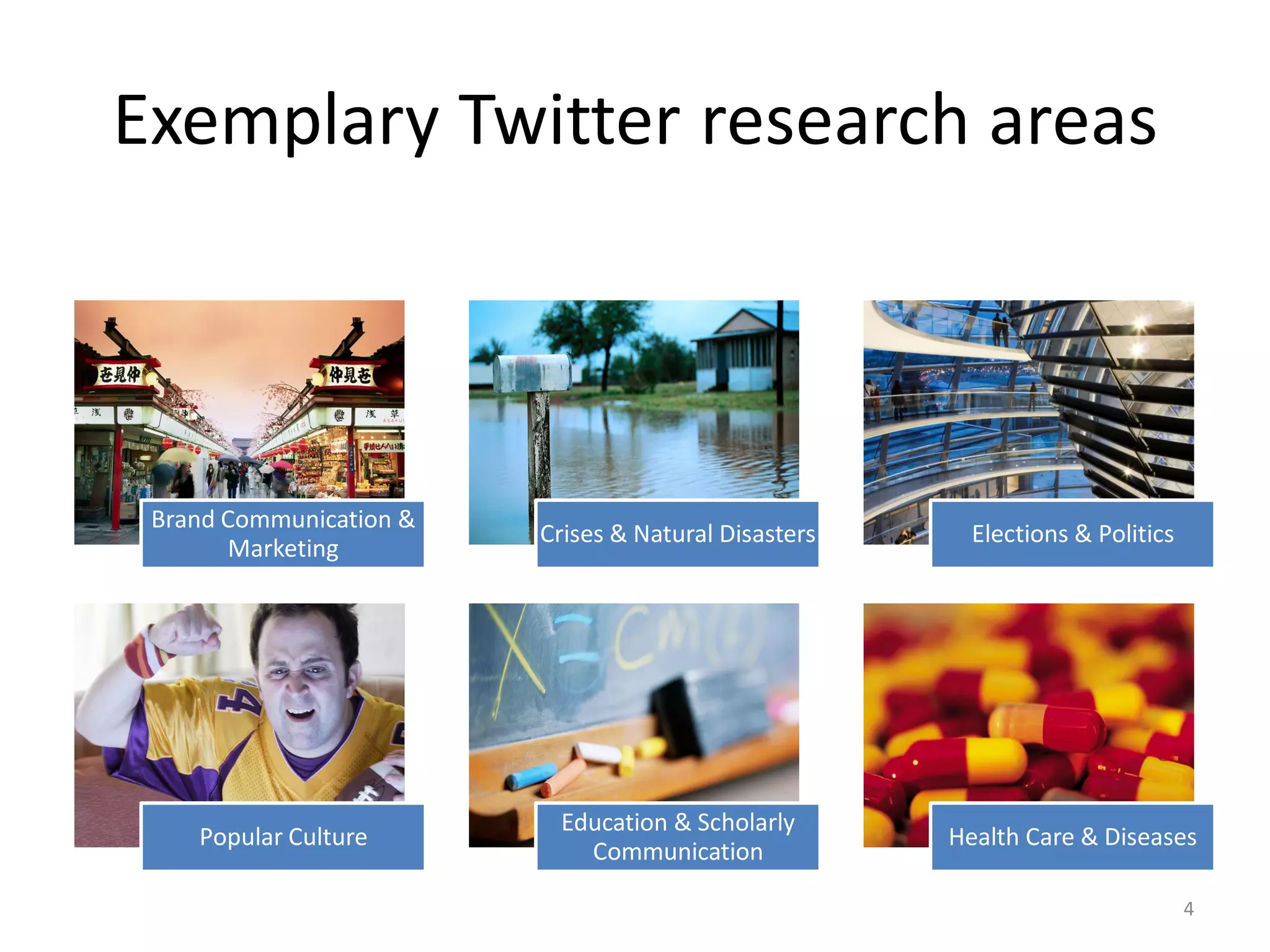 Exemplary Twitter research areas

Brand Communication &
Marketing

Crises & Natural Disasters

Elections & Politics

Popular Culture

Education & Scholarly
Communication

Health Care & Diseases
4

 