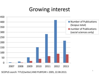 Growing interest
450
Number of Publications
(Scopus total)
number of Publications
(social sciences only)

400
350

300
250
200

150
100
50
0
2007

2008

2009

2010

2011

2012

2013

SCOPUS search: TITLE(twitter) AND PUBYEAR > 2005, 22.08.2013.

6

 
