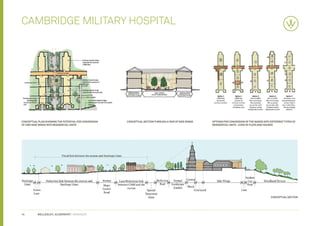 CAMBRIDGE MILITARY HOSPITAL




Conceptual Plan showing the potential for conversion   Conceptual Section through a pair of side wings   Options for conversion of the wards into different types of
of CMH side wings into residential units                                                                 residential units - a mix of flats and houses




                                                                                                                                                  Conceptual Section




14        WELLESLEY, ALDERSHOT | GRAINGER
 