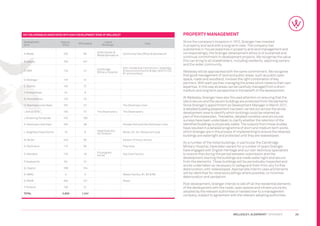 Key deliverables associated with each Development Zone of Wellesley                                              Property Management
Development               Approx.
                                      Affordable
                                                        Listed
                                                                                           Uses
                                                                                                                 Since the company’s inception in 1912, Grainger has invested
Zone                       Units                       Buildings                                                 in property and land with a long term view. The company has
                                                                                                                 substantial in-house expertise in property and land management and
                                                   Smith Dorrien                                                correspondingly, the Grainger development ethos is of sustained and
A. Maida                   228           80                            Community Use, Offices  Gymnasium
                                                   Maida Gymnasium
                                                                                                                 continual commitment to development projects. We recognise the value
B. Coruna                  705           247                                                                     this can bring to all stakeholders, including residents, adjoining owners
                                                                                                                 and the wider community.
                                                                       Non-residential institutions / assembly
                                                   Cambridge
C. CMH                     134           47                             leisure (community  day care) D1/D2,   Wellesley will be approached with the same commitment. We recognise
                                                   Military Hospital
                                                                       B1 and ancillary
                                                                                                                 that good management of land and public areas, such as public open
D. McGrigor                118           41                                                                      space, roads and woodland, involves the right combination of key
                                                                                                                 partners. With each partner managing the areas which relate to their own
E. Gunhill                 105           37                                                                      expertise. In this way all areas can be carefully managed from a short,
                                                                                                                 medium and long term perspective to the benefit of the development.
F. Knollys Road             22            8

G. Pennyfathers            123           43                                                                      At Wellesley, Grainger have also focused attention on ensuring that the
                                                                                                                 site is secure and the vacant buildings are protected from the elements.
H. Stanhope Lines West     162           57                            The Stanhope Lines                        Since Grainger’s appointment as Development Manager in March 2011,
                                                                                                                 a detailed building assessment has been carried out across the whole
I. School End              105           37        The Observatory     The Observatory                           development area to identify which buildings could be retained as
J. Browning/Canalside      475           166                                                                     part of the masterplan. Thereafter, detailed condition and structural
                                                                                                                 surveys have been undertaken to clarify whether the retention of the
K. Stanhope Lines East     255           88                            Parade Park and the Stanhope Lines        identified buildings is physically viable. The outputs from these studies
                                                                                                                 have resulted in a detailed programme of short and medium term works
                                                   Head Quarters                                                 which Grainger are in the process of implementing to ensure the retained
L. Neighbourhood Centre     16            6                            Retail, B1, A2, Restaurant/pub
                                                   4th Division
                                                                                                                 buildings are watertight and protected until they are redeveloped.
M. Buller                  243           85                            Eastern Primary School
                                                                                                                 As a number of the listed buildings, in particular the Cambridge
N. God’s Acre              170           60                            Play Area                                 Military Hospital, have been vacant for a number of years Grainger
                                                                                                                 have engaged with English Heritage and our own technical specialists
                                                   Fitzwygram
O. Mandora                 133           46
                                                   House
                                                                       Day Care Facility                         to ensure that during the period between submission and the
                                                                                                                 development starting the buildings are made water tight and secure
P. Peaked Hill              60           21                                                                      from the elements. These buildings will be periodically inspected and
                                                                                                                 works undertaken as necessary to safeguard them from any further
Q. Clayton                 298           104                                                                     deterioration until redeveloped. Appropriate interim uses and tenants
R. ABRO                     0             0                            Waste Facility, B1, B2  B8               will be identified for retained buildings where possible, to minimise
                                                                                                                 deterioration and vandalism.
S. REME                    392           137                           Retail
                                                                                                                 Post development, Grainger intends to sell off all the residential elements
T. Parsons                 106           37                                                                      of the development with the roads, open spaces and infrastructure etc.
                                                                                                                 adopted by the relevant authorities or handed over to a management
TOTAL                     3,850         1,347
                                                                                                                 company, subject to agreement with the relevant adopting authorities.




                                                                                                                                                   WELLESLEY, ALDERSHOT | GRAINGER             29
 