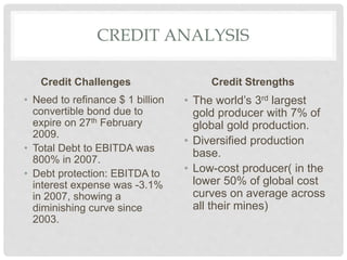 CREDIT ANALYSIS
Credit Challenges
• Need to refinance $ 1 billion
convertible bond due to
expire on 27th February
2009.
• Total Debt to EBITDA was
800% in 2007.
• Debt protection: EBITDA to
interest expense was -3.1%
in 2007, showing a
diminishing curve since
2003.
Credit Strengths
• The world’s 3rd largest
gold producer with 7% of
global gold production.
• Diversified production
base.
• Low-cost producer( in the
lower 50% of global cost
curves on average across
all their mines)
 