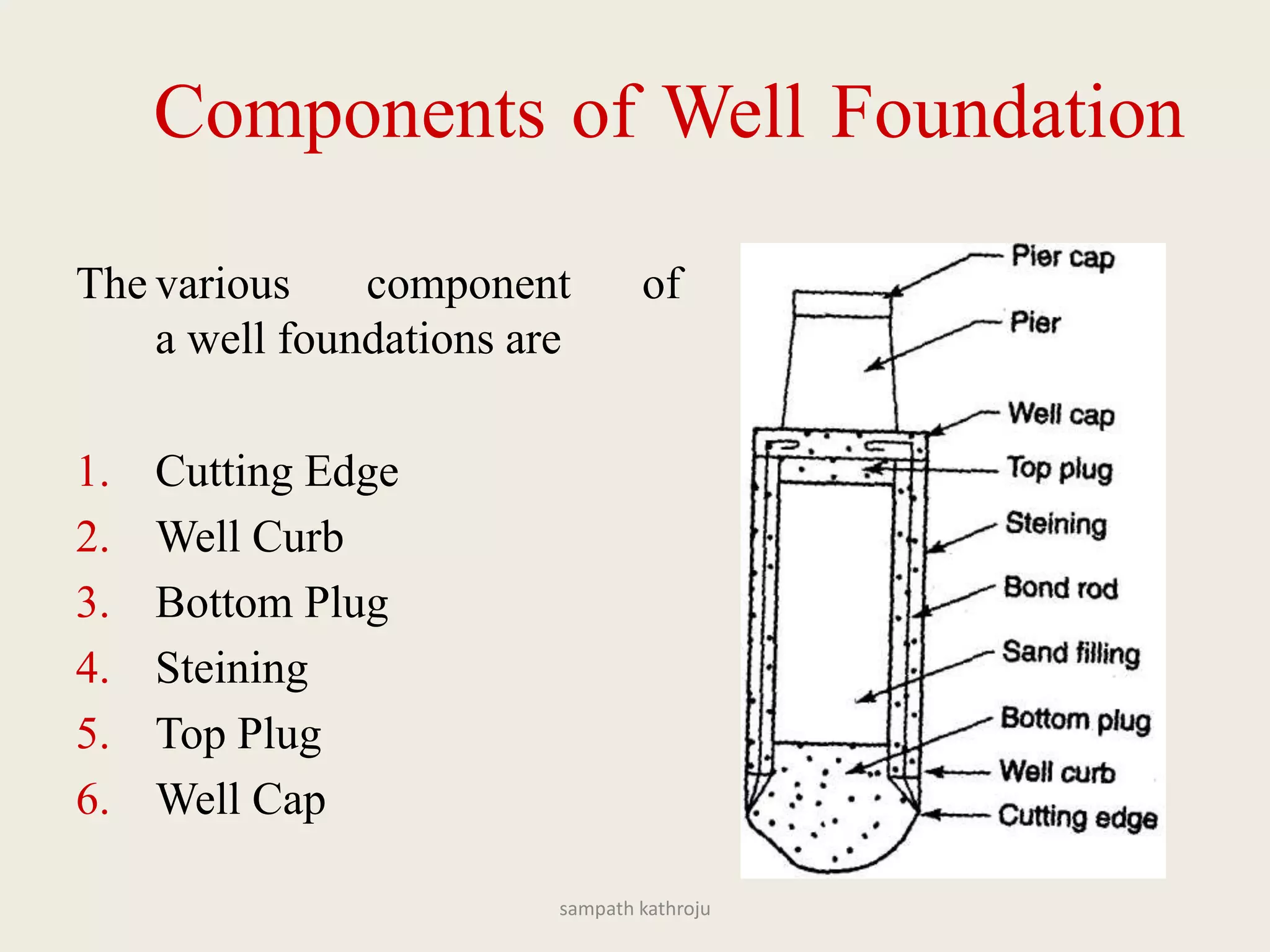 Well foundation | PPTX