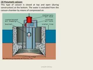 (3) Pneumatic caisson:
This type of caisson is closed at top and open (during
construction) at the bottom. The water is excluded from the
caisson chamber by means of compressed air.
sampath kathroju
 