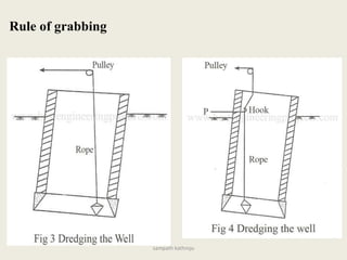 sampath kathroju
Rule of grabbing
 