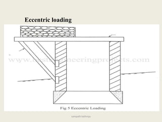 sampath kathroju
Eccentric loading
 