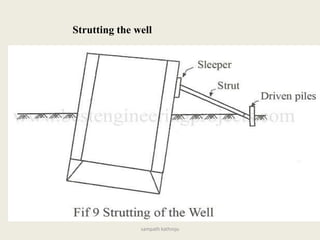 sampath kathroju
Strutting the well
 