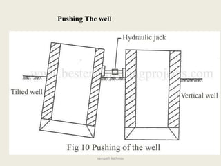 sampath kathroju
Pushing The well
 