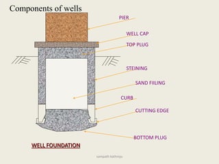 Component Parts of a Well Foundation - Engineering Projects