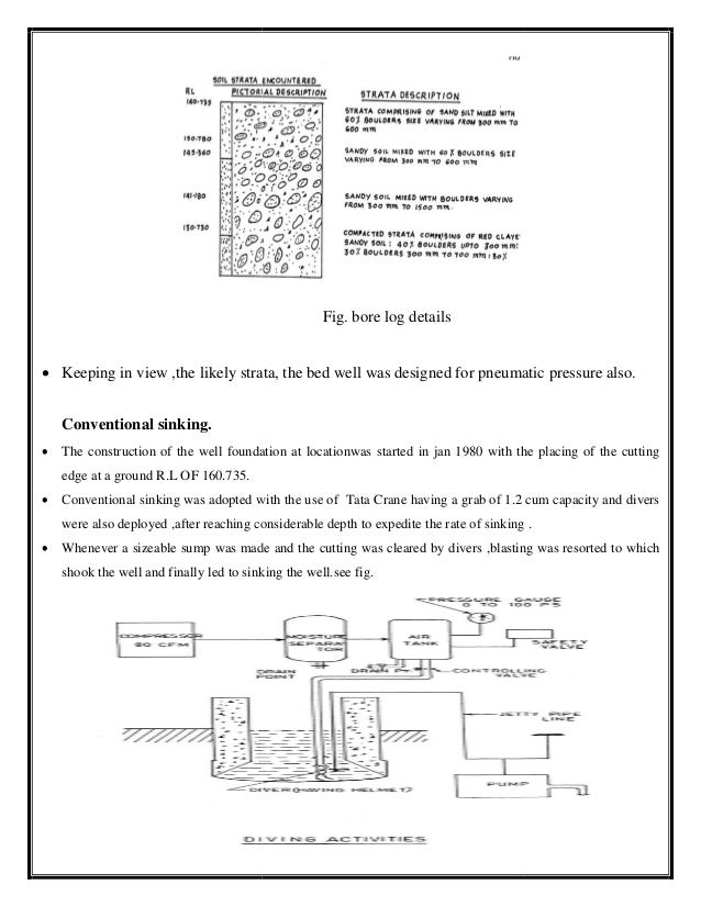 Well Foundation Meaning Shapes Forces and Description