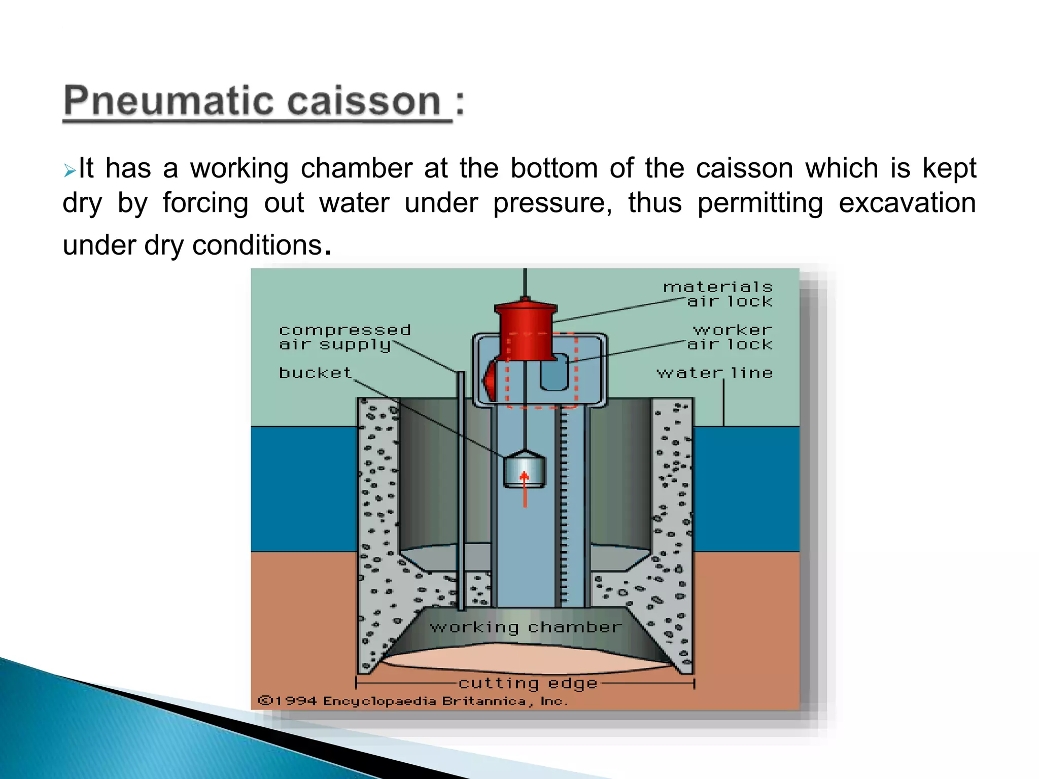 It has a working chamber at the bottom of the caisson which is kept
dry by forcing out water under pressure, thus permitting excavation
under dry conditions.
 