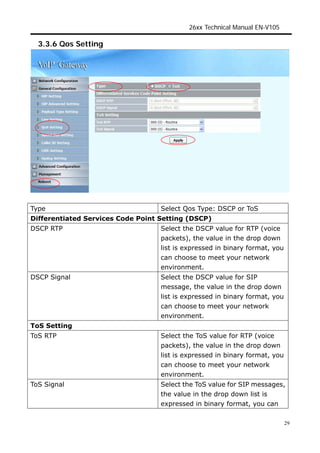 Wellgate 26xx Series VoIP Gateway | PDF