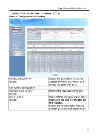 Wellgate 26xx Series VoIP Gateway | PDF