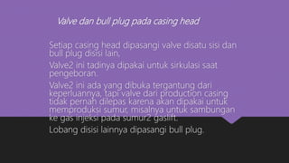 Valve dan bull plug pada casing head
Setiap casing head dipasangi valve disatu sisi dan
bull plug disisi lain,
Valve2 ini tadinya dipakai untuk sirkulasi saat
pengeboran.
Valve2 ini ada yang dibuka tergantung dari
keperluannya, tapi valve dari production casing
tidak pernah dilepas karena akan dipakai untuk
memproduksi sumur, misalnya untuk sambungan
ke gas injeksi pada sumur2 gaslift.
Lobang disisi lainnya dipasangi bull plug.
 