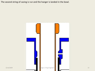 The second string of casing is run and the hanger is landed in the bowl.
3/14/2009 15George E. King Engineering
 