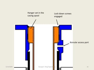 Lock down screws
engaged
Hanger set in the
casing spool
Annular access port
3/14/2009 16George E. King Engineering
 