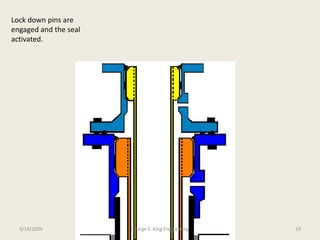 Lock down pins are
engaged and the seal
activated.
3/14/2009 19George E. King Engineering
 