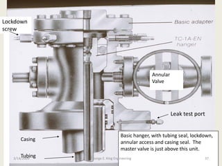 Basic hanger, with tubing seal, lockdown,
annular access and casing seal. The
master valve is just above this unit.
Leak test port
Annular
Valve
Lockdown
screw
Casing
Tubing3/14/2009 37George E. King Engineering
 