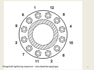 Flange bolt tightening sequence – also check for equal gap.3/14/2009 49George E. King Engineering
 