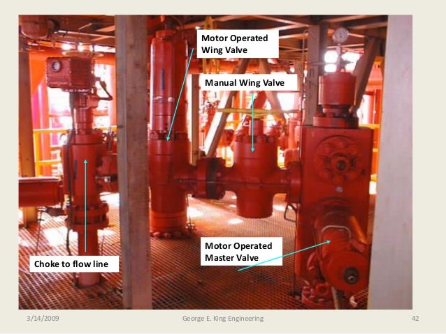 Wellhead basics