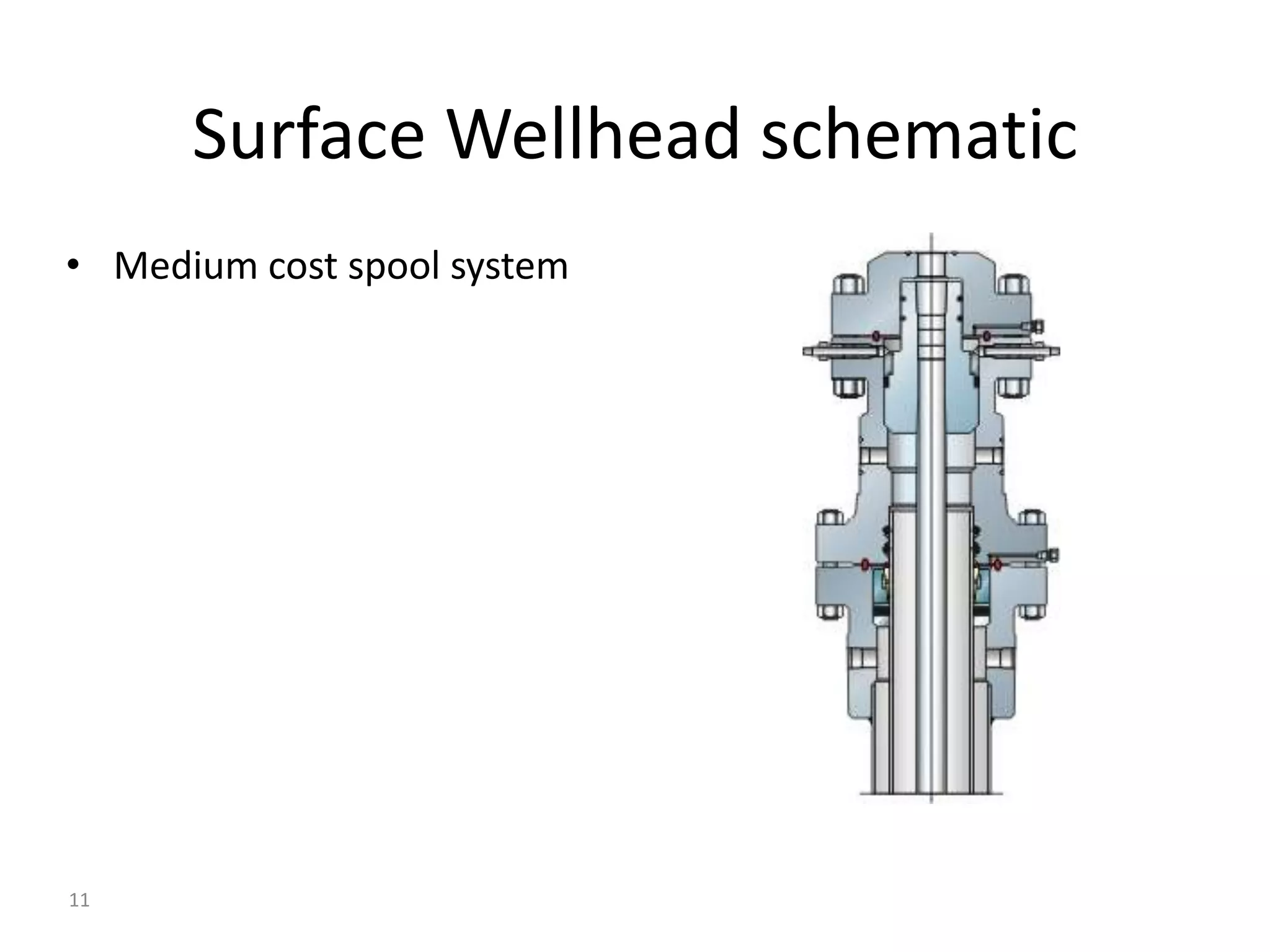 WELLHEAD FOR OIL AND GAS WELL.pptx