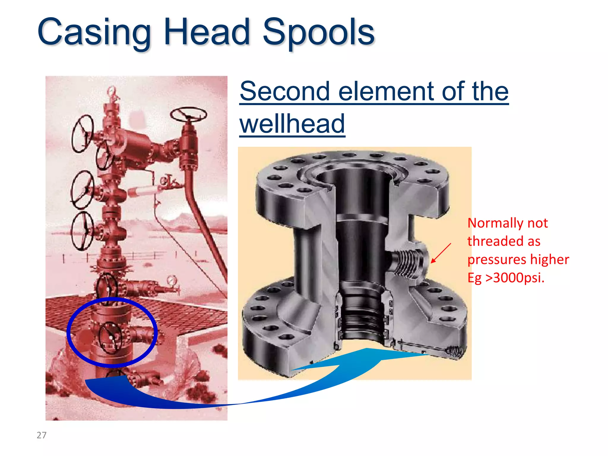 WELLHEAD FOR OIL AND GAS WELL.pptx
