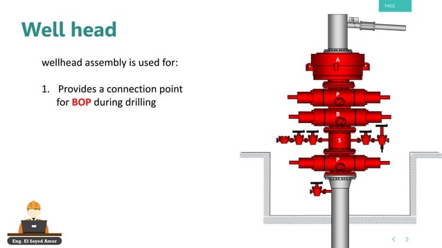 Wellhead function, rating and selection