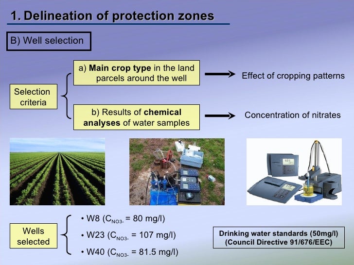 Wellhead protection zones