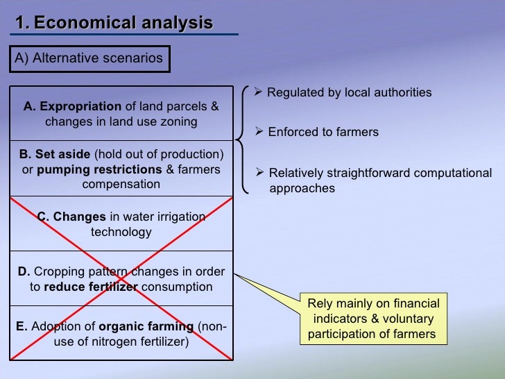 Wellhead protection zones