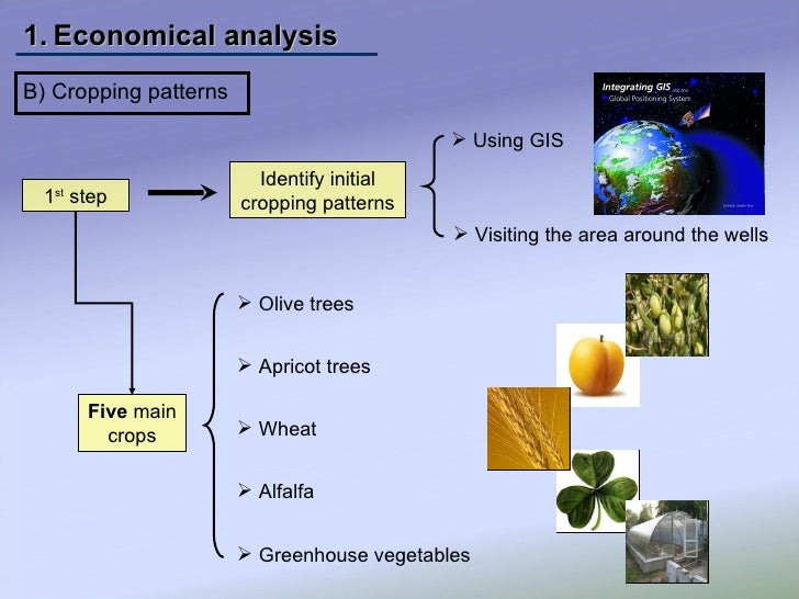 Wellhead protection zones