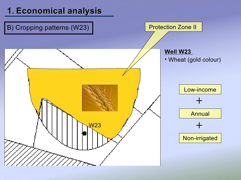 Wellhead protection zones