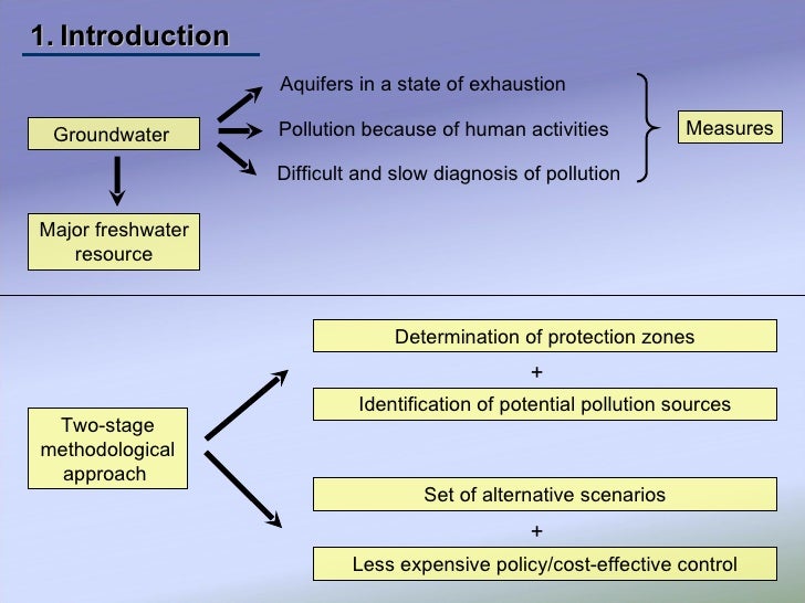 Wellhead protection zones