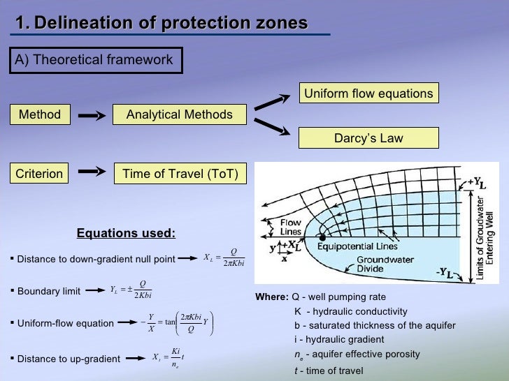 Wellhead protection zones