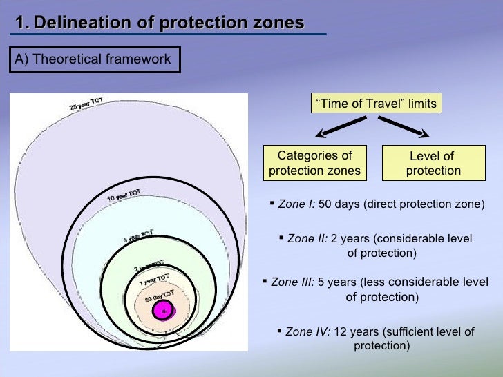 Wellhead protection zones