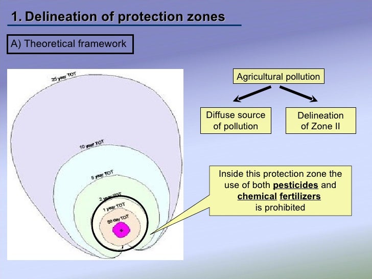 Wellhead protection zones