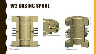 Wellhead and christmas tree components, functions and more | PPTX