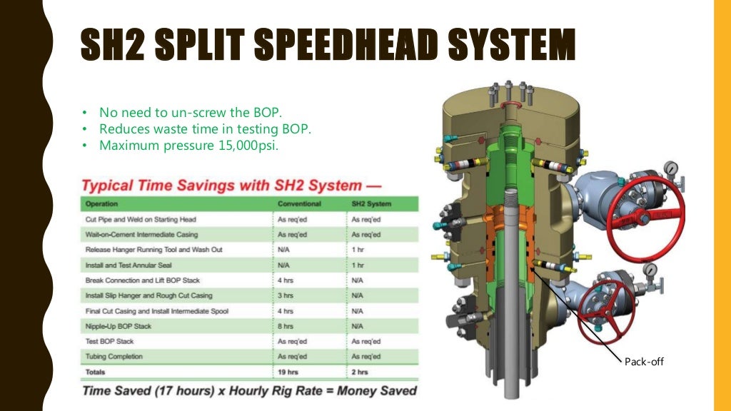 Wellhead and christmas tree components, functions and more