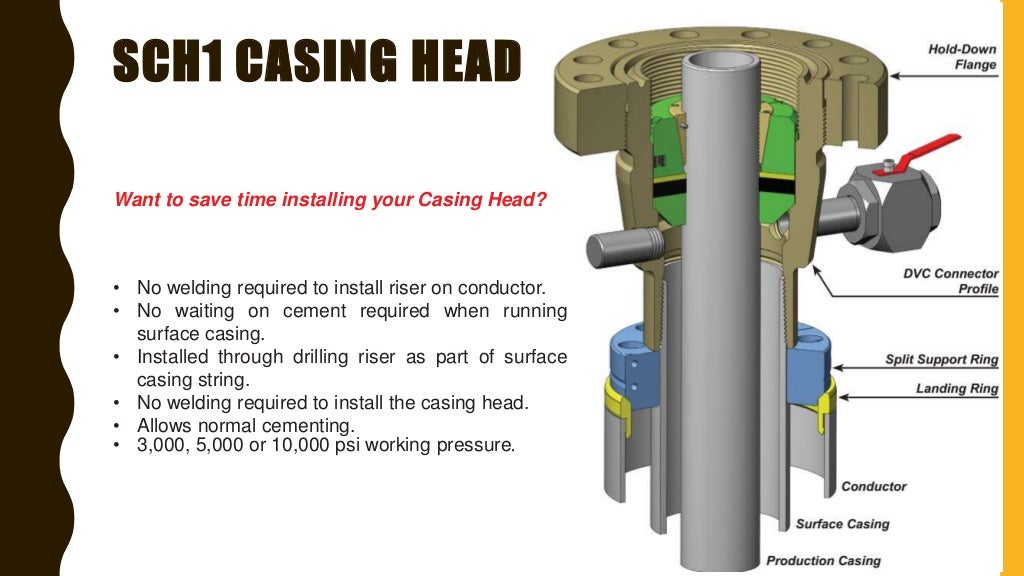Wellhead and christmas tree components, functions and more