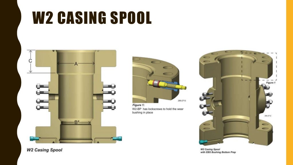 Wellhead and christmas tree components, functions and more