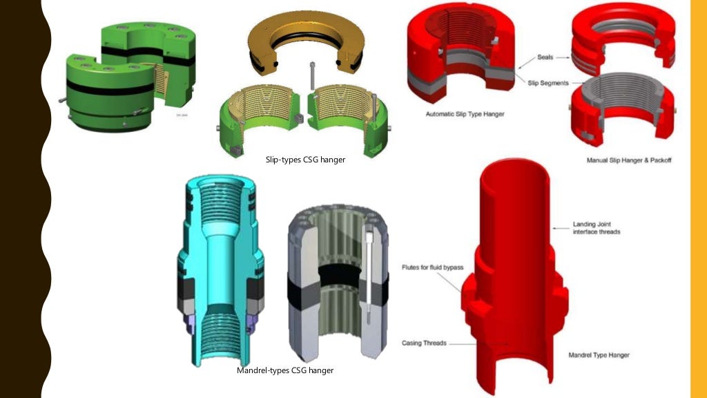 Wellhead and christmas tree components, functions and more