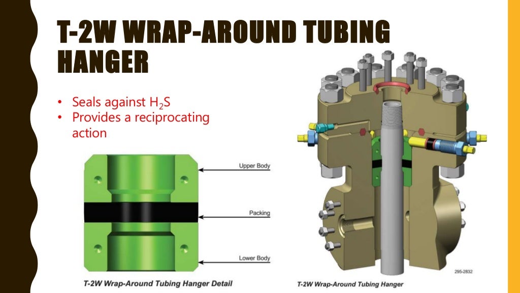 Wellhead and christmas tree components, functions and more