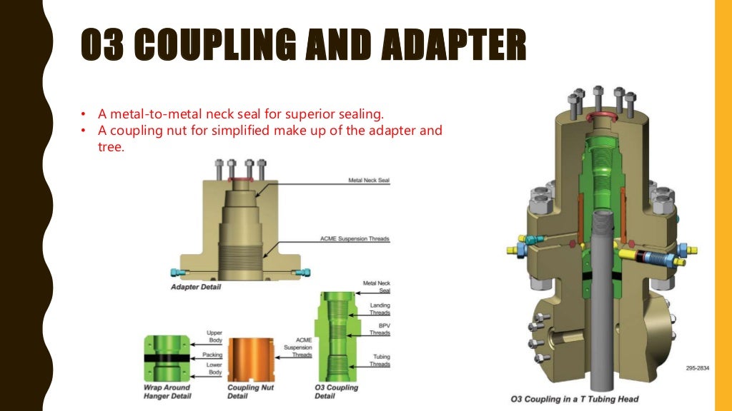 Wellhead and christmas tree components, functions and more