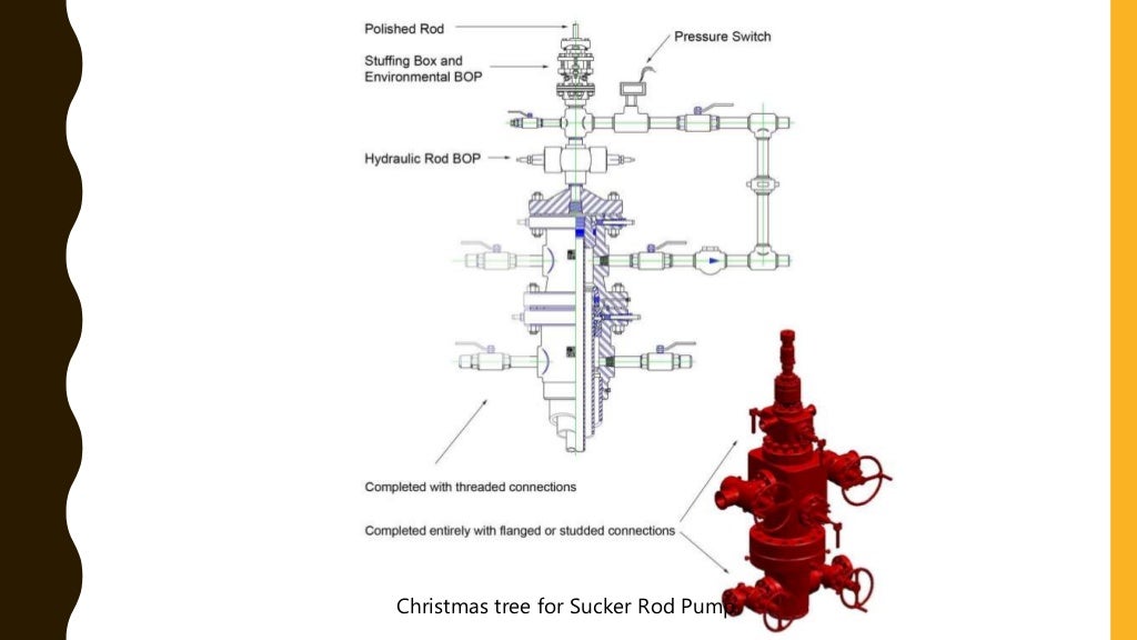 Wellhead and christmas tree components, functions and more